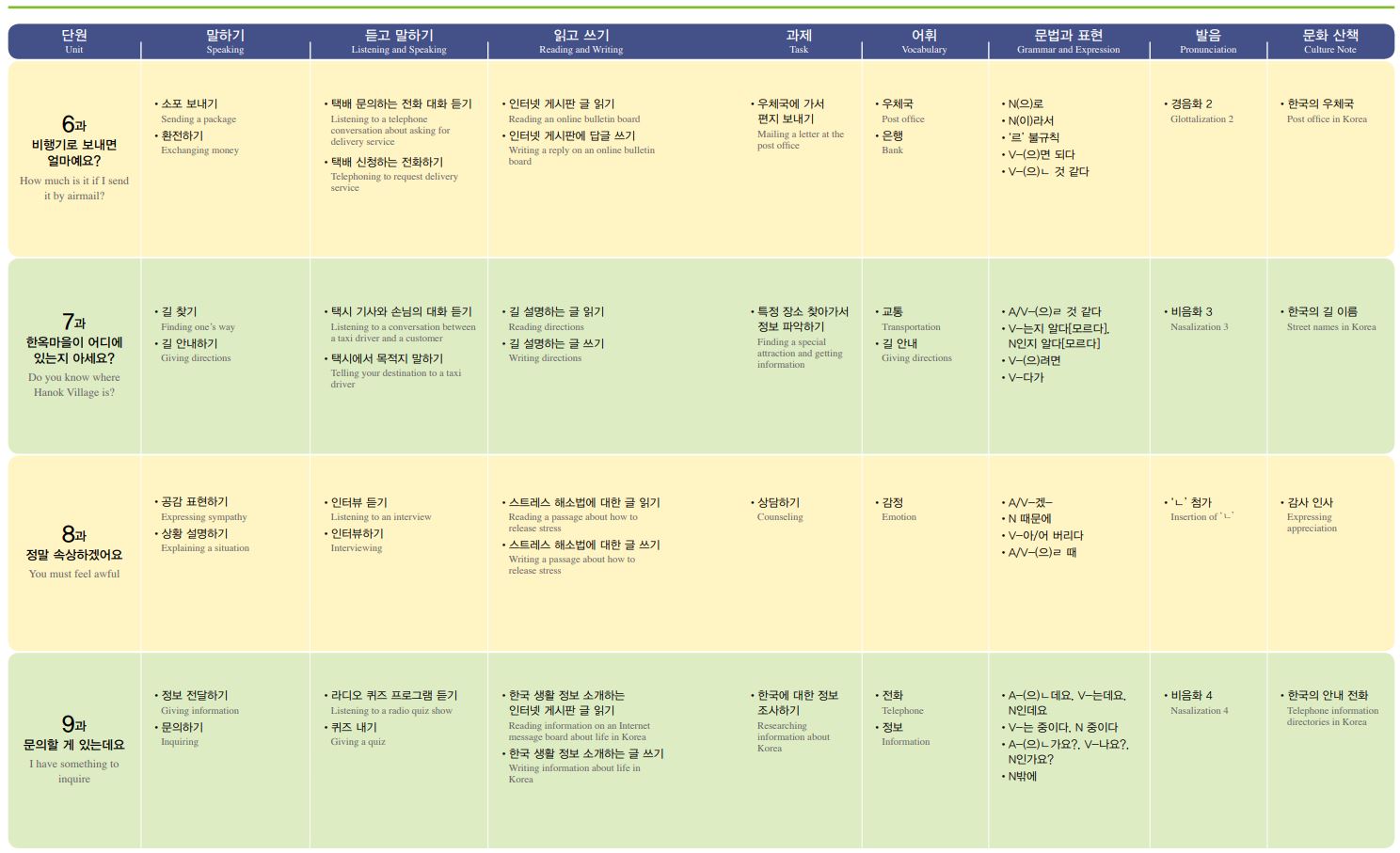 แบบเรียนภาษาเกาหลี Seoul National University Korean เล่ม 2A + CD 서울대 한국어 2A Student's Book + CD Seoul National University Korean 2A Student's Book + CD