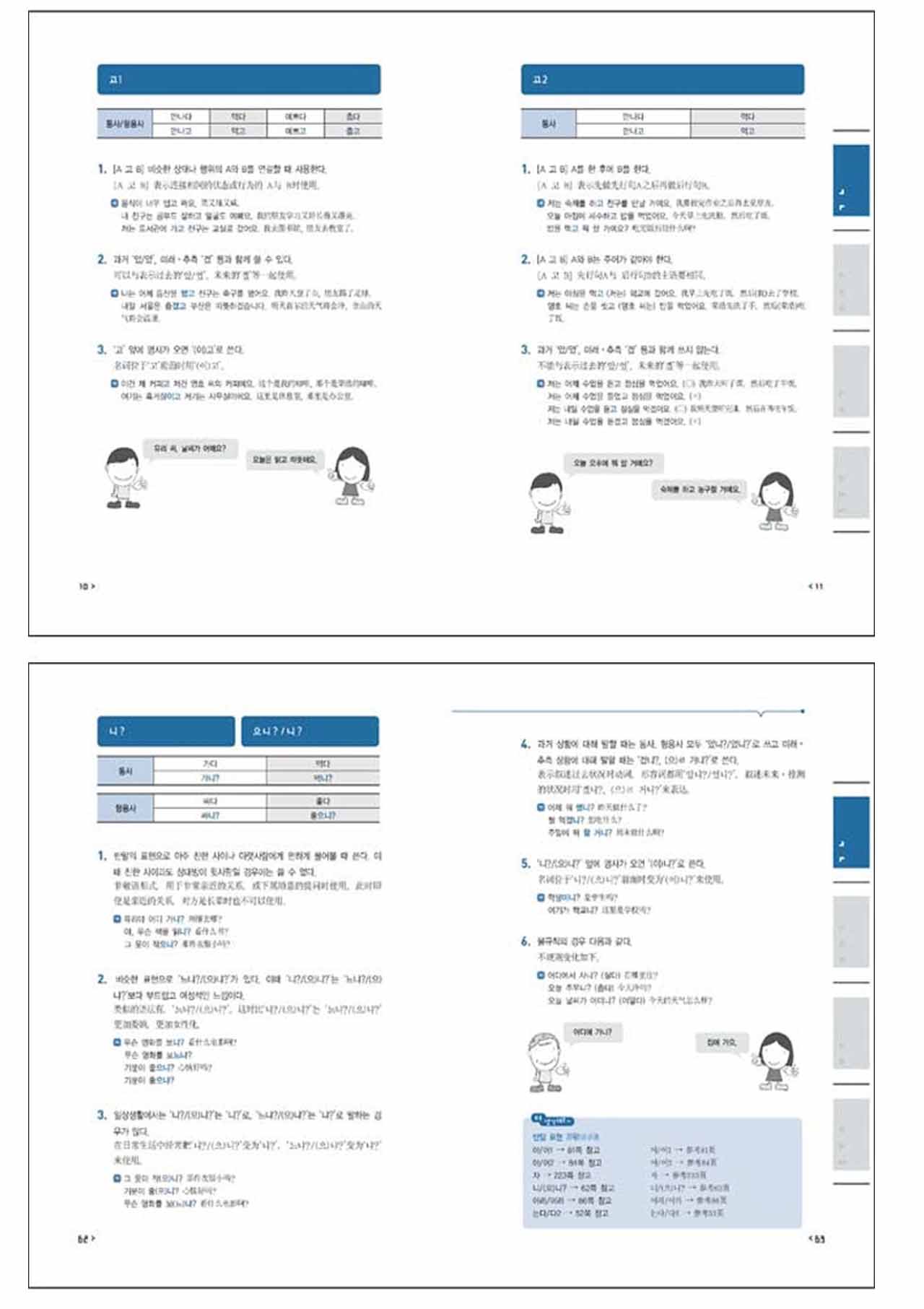 หนังสือเตรียมสอบ TOPIK Korean Grammar 1