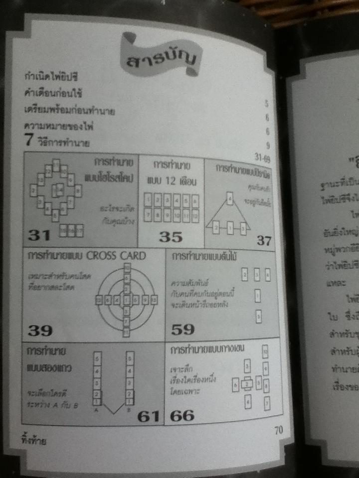 ไพ่ยิปซีกับวิถีชีวิต พร้อมไพ่ทำนาย 22 ใบ