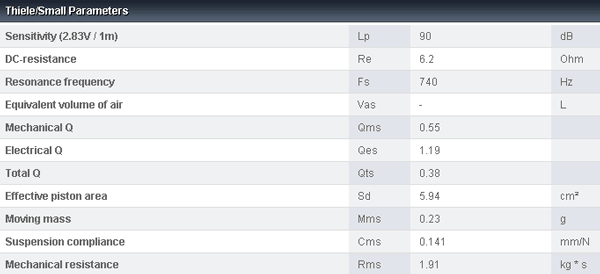 Accuton C25-6-012 1" Ceramic Dome Tweeter
