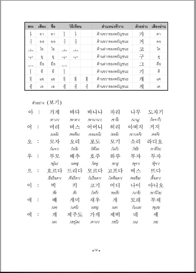 ภาษาเกาหลี 1 + MP3 / จิราพร จันจุฬา เขียน