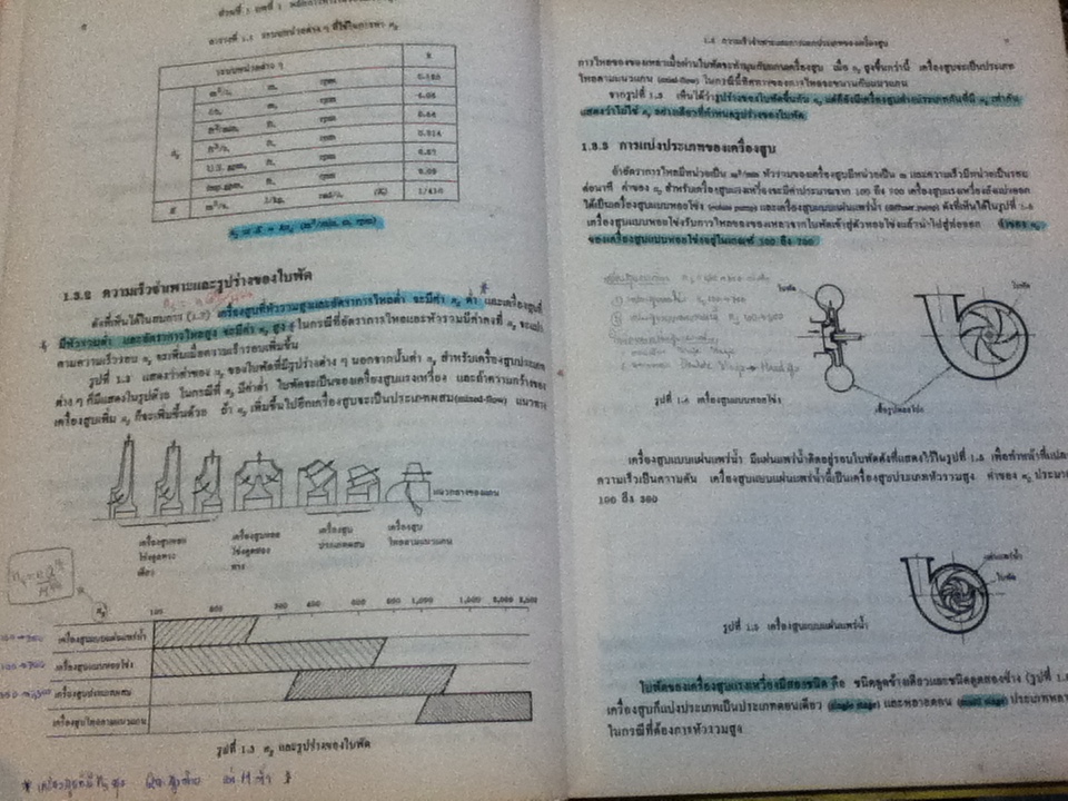 เครื่องสูบและเครื่องอัด/ ดร.หริส สูตะบุตร, ดร.ฮารูโอ ทาฮารา