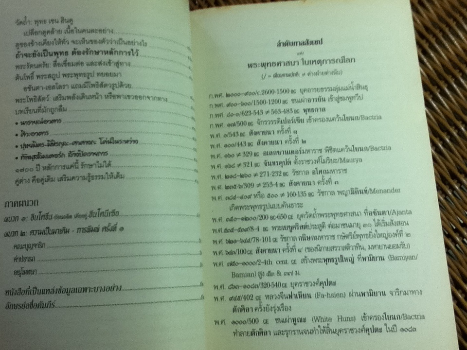 จารึกบุญ จารึกธรรม/ พระธรรมปิฎก (ป. อ. ปยุตฺโต)