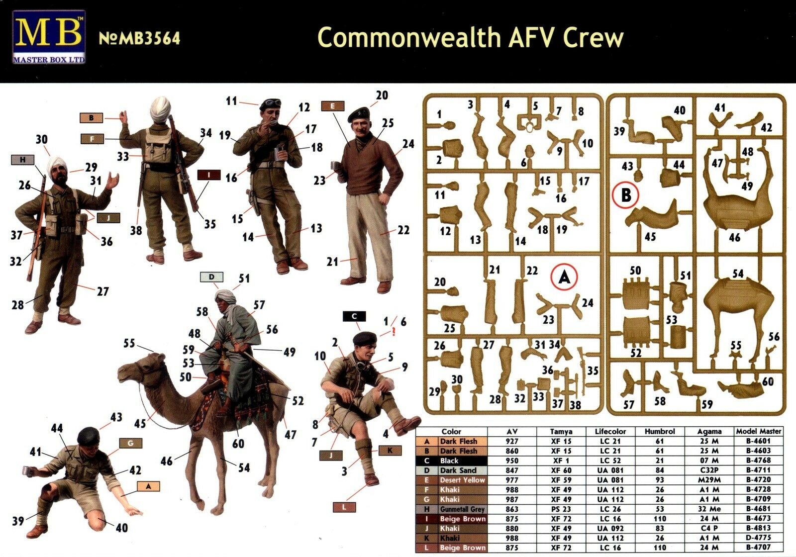 โมเดลฟิกเกอร์ Master Box ขนาด 1/35 MB3564 WWII "Commonwealth AFV Crew Army"
