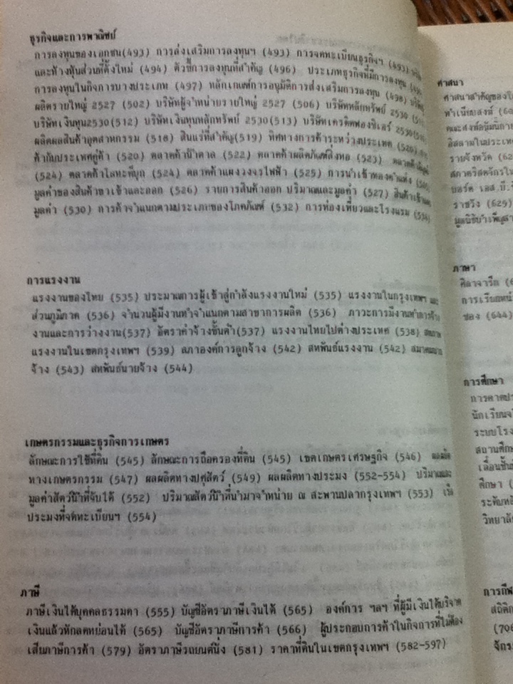 สยามออลมาแนค 2530/ สัมฤทธิ์ มีวงศ์อุโฆษ