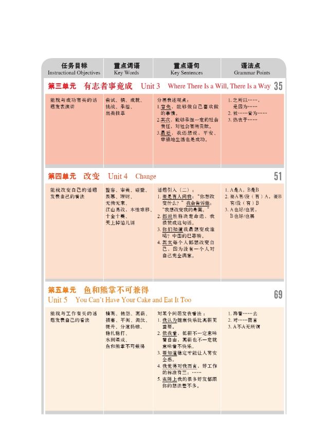 หนังสือเรียน New Target Chinese Spoken Language 6 + MP3 新目标汉语口语课本 6 (附MP3光盘) New Target Chinese Spoken Language 6 + MP3