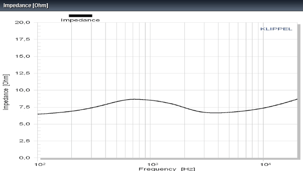 Accuton C25-6-012 1" Ceramic Dome Tweeter