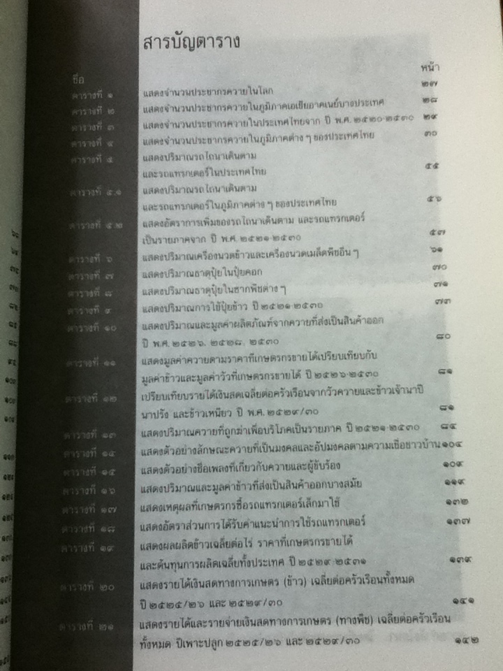 ควายไทย สัตว์กตัญญูซึ่งกำลังถูกลืม/ เอี่ยม ทองดี