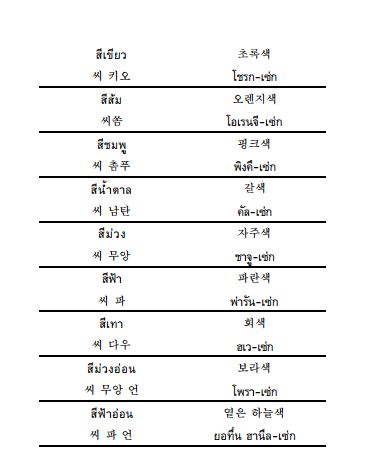 หนังสือคู่มือสนทนาภาษาเกาหลี + MP3