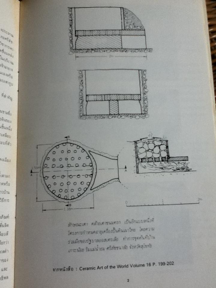 เครื่องถ้วยสังคโลก ในบริษัท โอสถสภา(เต๊กเฮงหยู) จำกัด