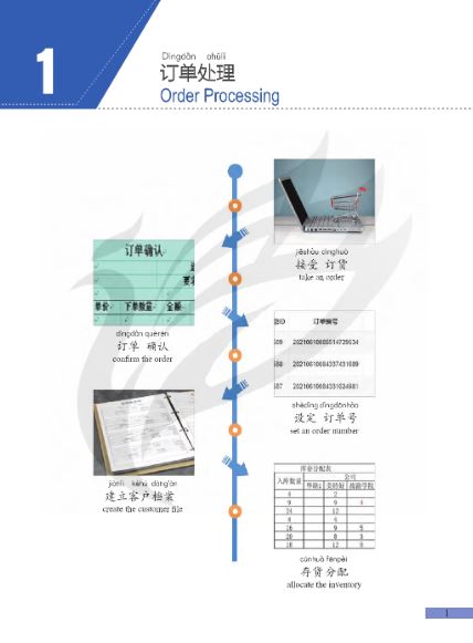แบบเรียนภาษาจีนโลจิสติกส์ Chinese + Logistics Management (ระดับกลาง) 中文+物流管理（中级） Chinese + Logistics Management Textbook (Intermediate)