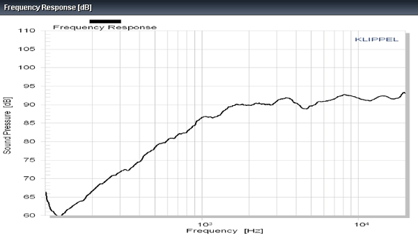 Accuton C25-6-012 1" Ceramic Dome Tweeter