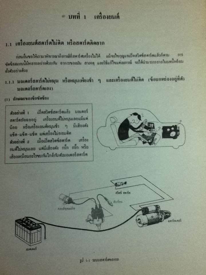 เทคนิคการใช้รถ: คู่มือนักขับรถ-สำหรับตรวจหาข้อบกพร่องยามฉุกเฉินและวิธีบำรุงรักษารถ/ พงศ์ศักดิ์ วรสุนทโรสถ, โอะซามุ ฮิราโอะ
