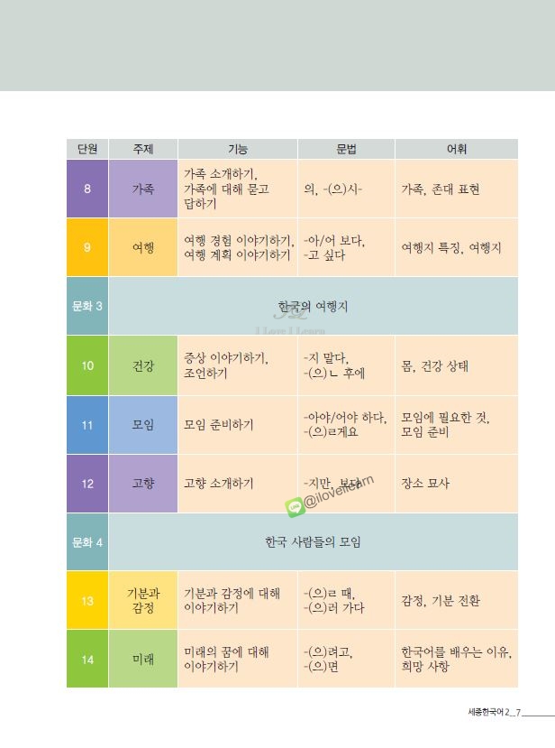 หนังสือเรียนภาษาเกาหลี Sejong Korean 2+MP3 세종한국어. 2 MP3 장포함 Sejong Korean Textbook 2+MP3 หนังสือเรียนภาษาเกาหลี ยอดฮิต หนังสือเกาหลีเซจง หนังสือภาษาเกาหลี King Sejong Institute