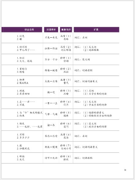 หนังสือข้อสอบ HSK Standard Course ระดับ 6B + MP3 HSK标准教程6 下(含1MP3) HSK Standard Course 6B+MP3