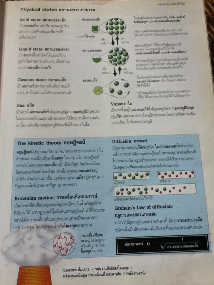 พจนานุกรมวิทยาศาสตร์ ฉบับภาพประกอบ/ คอริน สต๊อคเลย์, คริส ออกเลด, เจน เวิร์ธเฮม