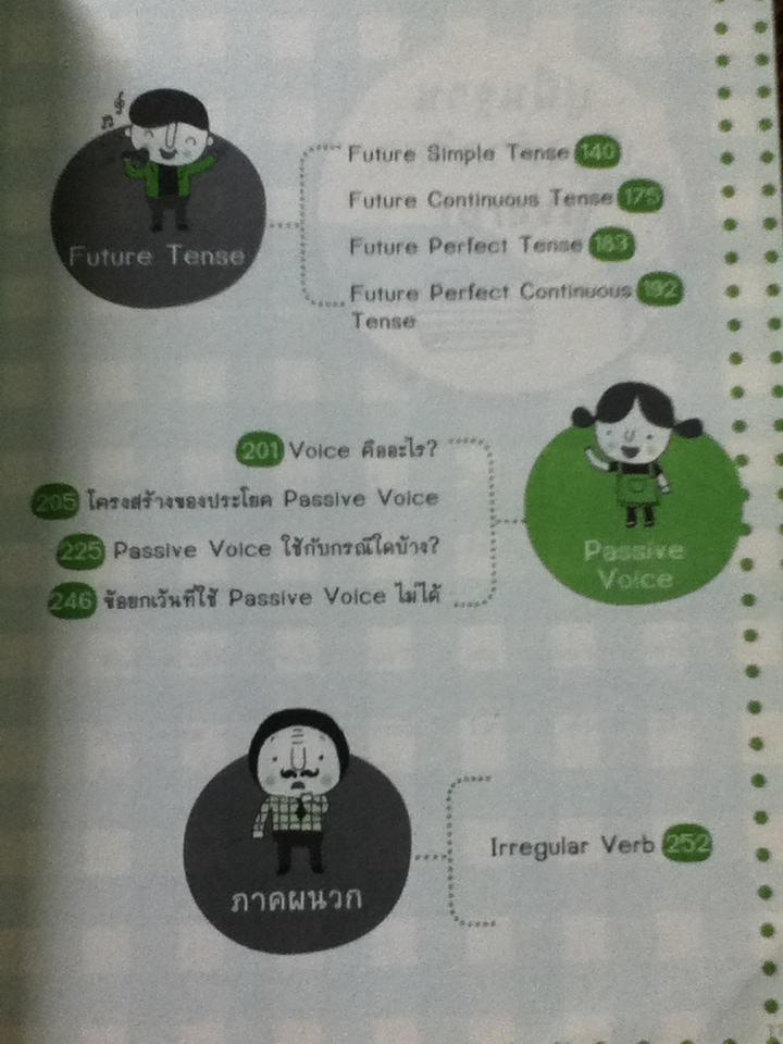 เจาะๆ เน้นๆ Tense+Passive Voice/ ทิพย์ธิดา บุตรฉุย