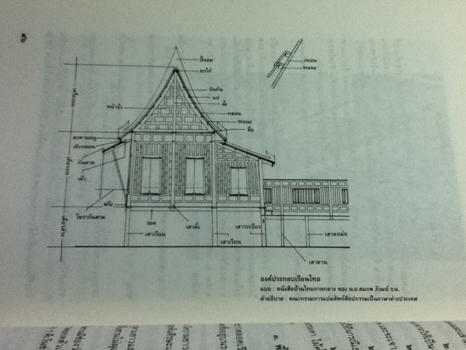 ศิลปกรรมไทย: พระพุทธปฏิมา พระบรมมหาราชวัง วัด เรือนไทยภาคกลาง ฉบับราชบัณฑิตยสถาน อนุสรณ์งานพระราชทานเพลิงศพนายศิริ อมรวิวัฒน์