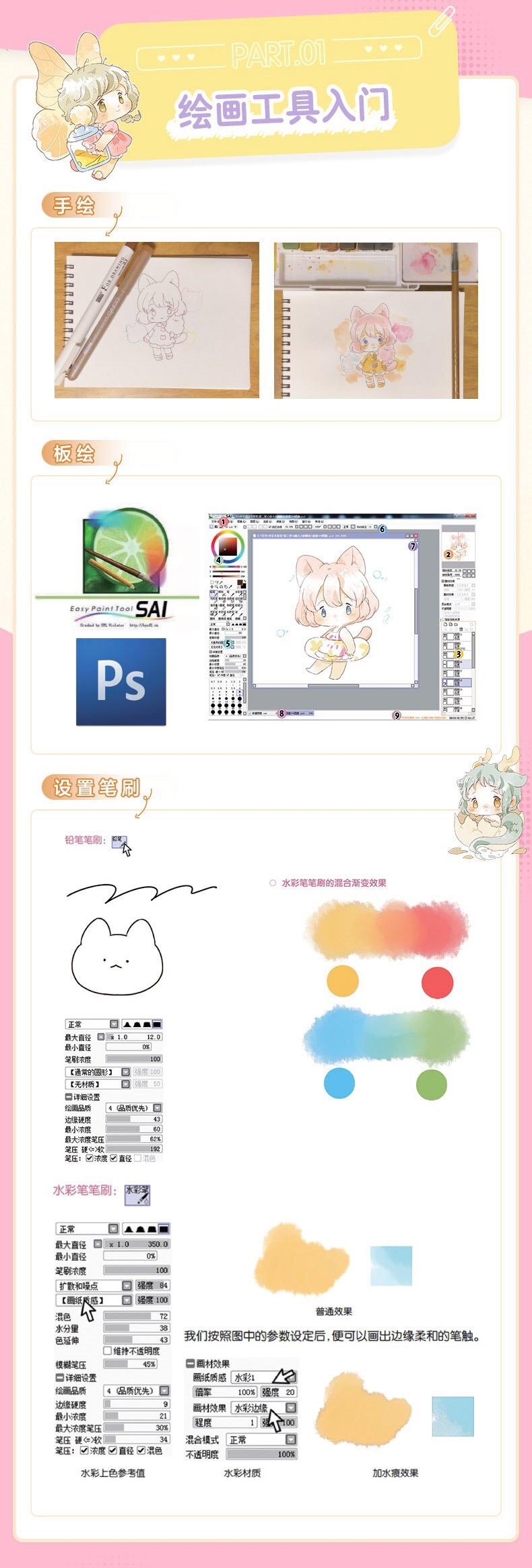 (Pre-order) หนังสือวาดการ์ตูน Q แบบ Anthropomorphic