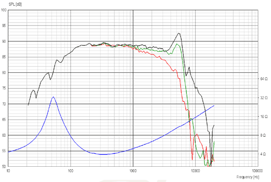 Scanspeak Discovery 12W/4524G 4.5" Fiberglass Cone Woofer - 4 ohm