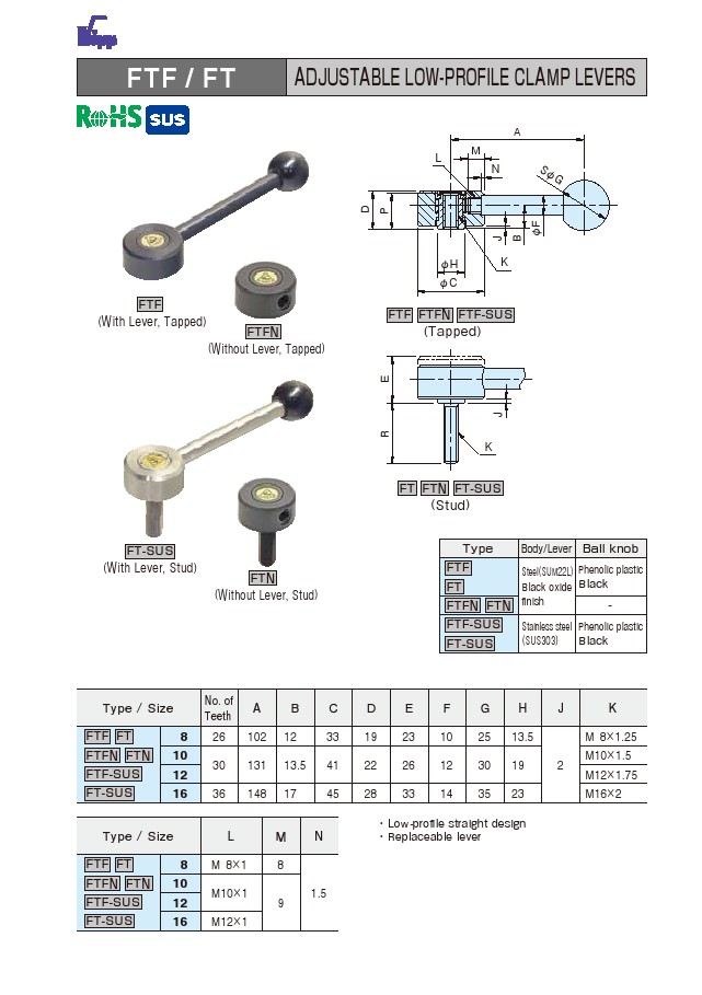 ADJUSTABLE LOW-PROFILE CLAMP LEVERS : FT12×60 : IMAO-KIPP