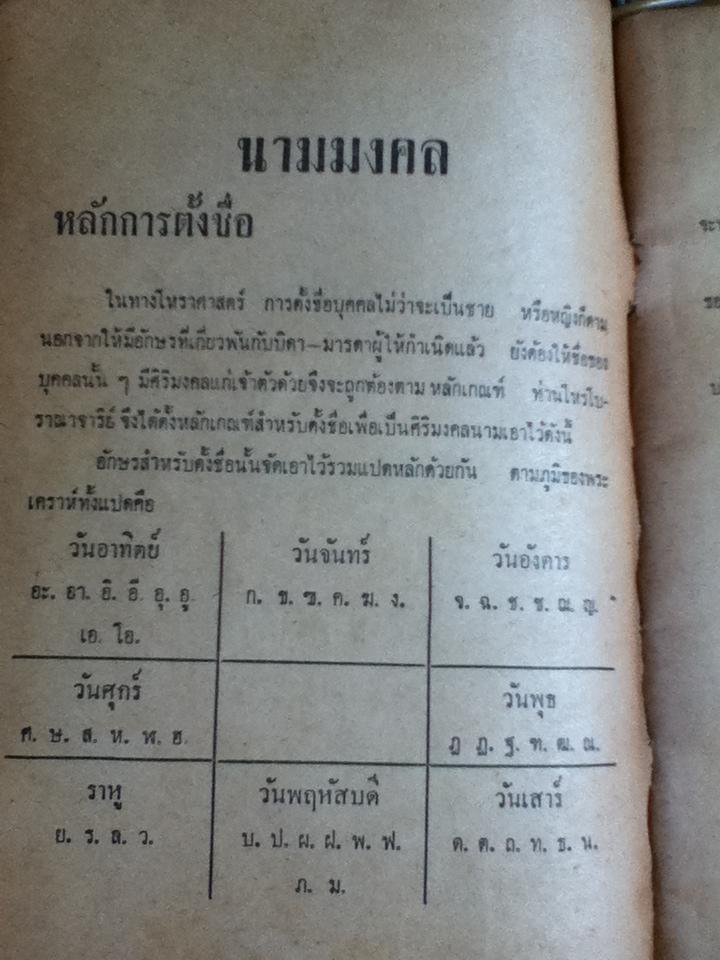 นามมงคล และชะตาประจำวันเกิด/ ตรีบุรัมย์