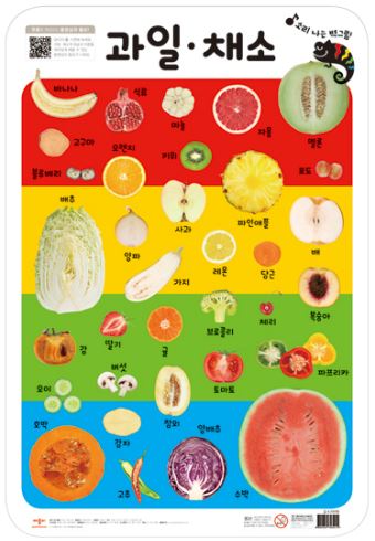 โปสเตอร์สี่สีอักษรเกาหลี-ผักผลไม้ 소리나는 벽그림 과일 채소 Color Korean Language Poster-Vegetables