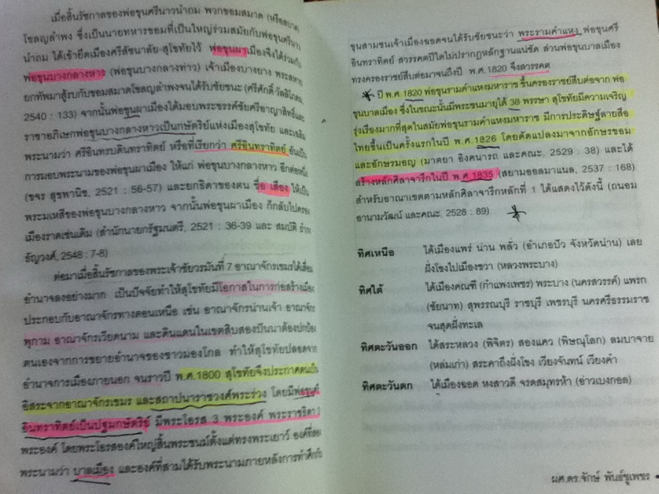 การเมืองการปกครองไทย จากยุคสุโขทัยสู่สมัยทักษิณ/ ผศ.ดร.จักษ์ พันธ์ชูเพชร