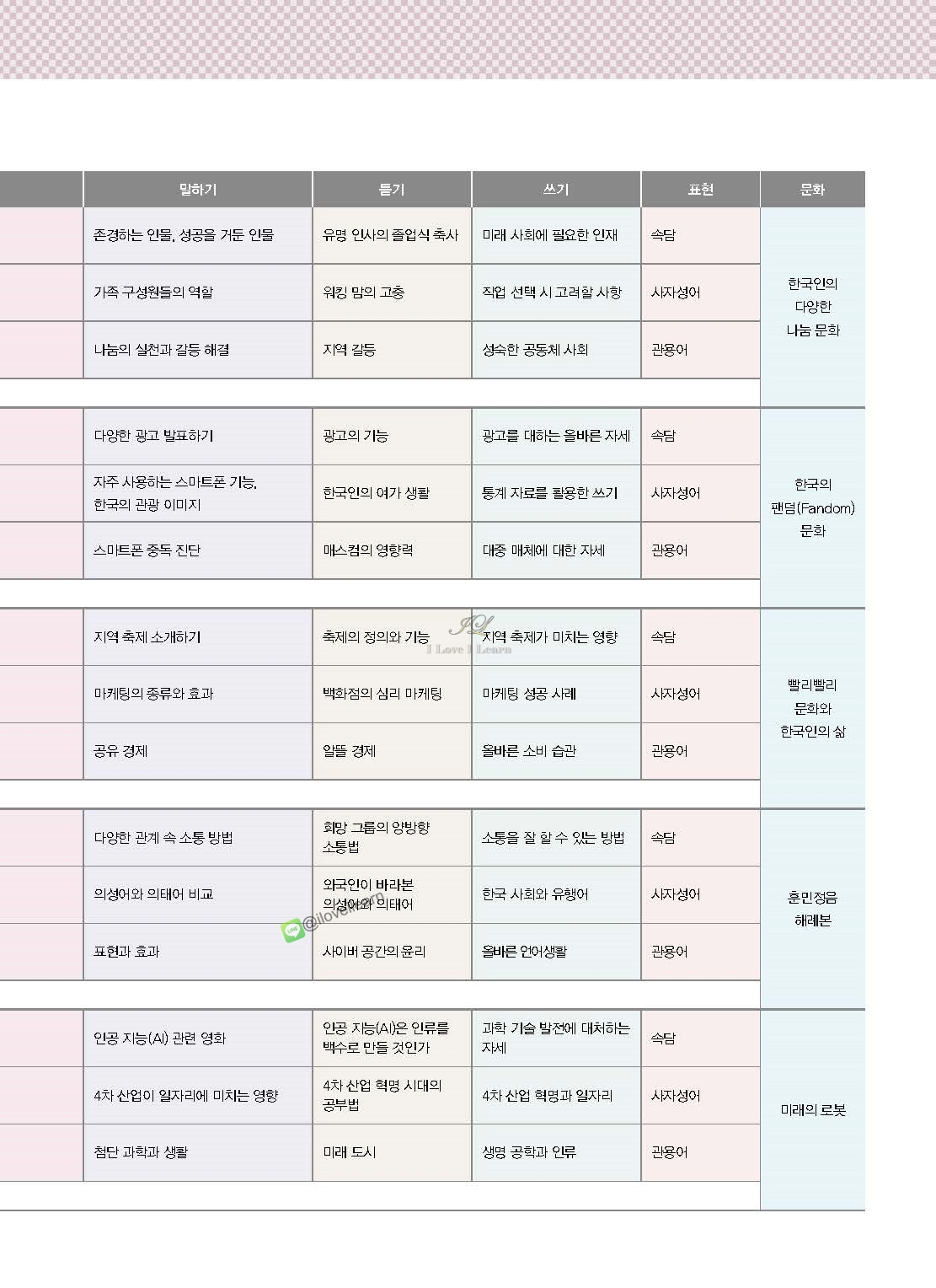 หนังสือเรียนภาษาเกาหลี Vitamin Korean 5 비타민 한국어 5 หนังสือเรียนภาษาเกาหลีสำหรับผู้เริ่มเรียนภาษาเกาหลี หนังสือเรียนภาษาเกาหลีสำหรับผู้ที่ไม่มีพื้นฐานภาษาเกาหลี หนังสือเรียนภาษาเกาหลีที่สามารถเรียนด้วยตัวเอง