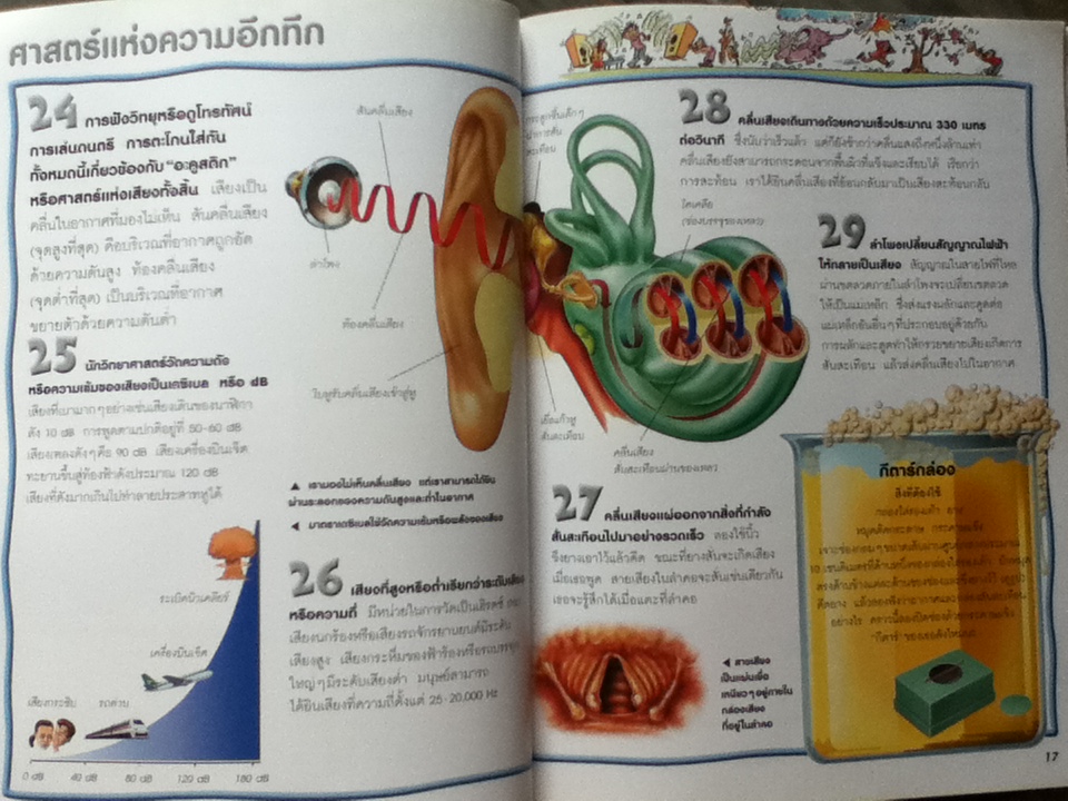 100 เรื่องน่ารู้เกี่ยวกับวิทยาศาสตร์