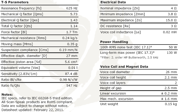 ScanSpeak Illuminator R3004/6020-00 1" Tweeter Small Ring Radiator