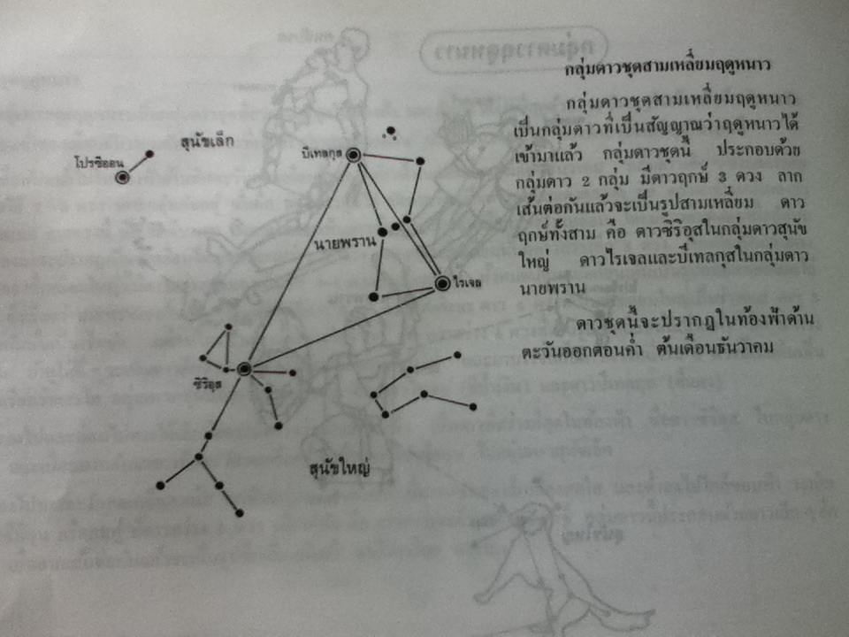 แผนที่ดาว (หนังสือแถม)