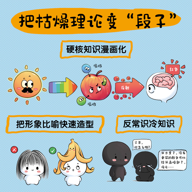 (พร้อมส่ง) หนังสือคู่มือวาดภาพด้วยตัวเองระดับเริ่มต้น