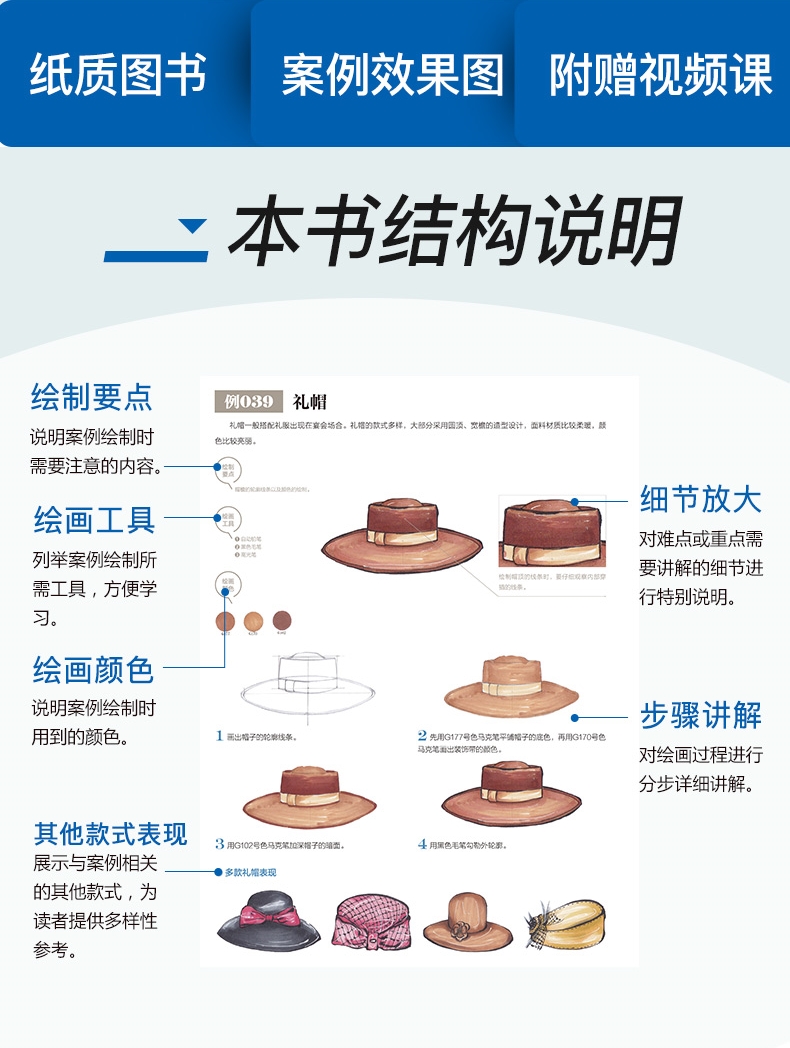 (Pre-order) หนังสือสอนสเก็ตช์ภาพแฟชั่น ลงสีด้วย Copic