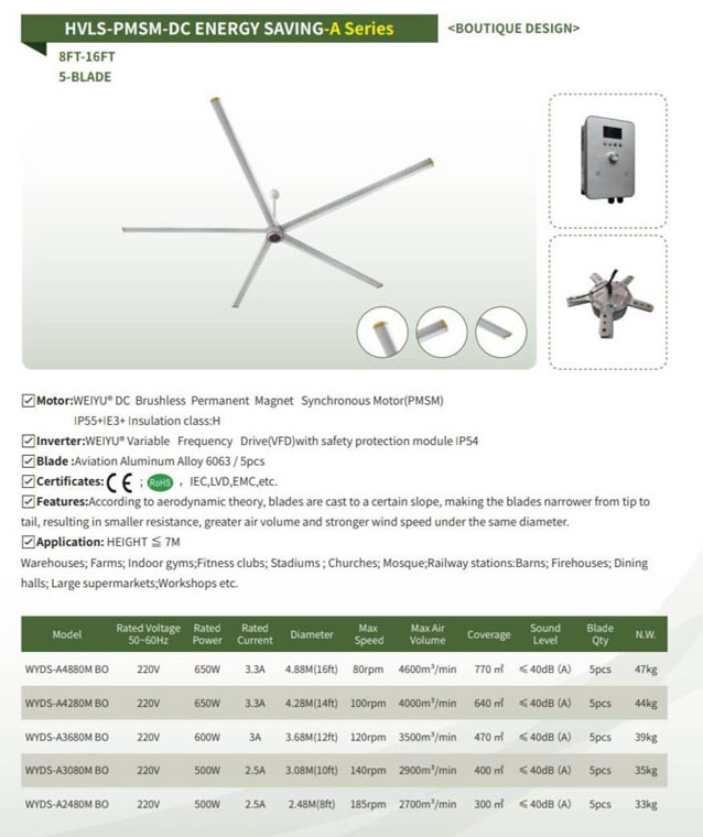 พัดลมเพดานขนาดใหญ่ พัดลมยักษ์ติดเพดาน พัดลมเพดานขนาดใหญ่, (Big Fan HVLS) ขายพัดลมเพดาน พัดลมยักษ์ติดเพดาน