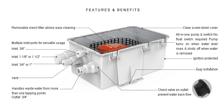 SEAFLO PUMP 750GPH อัตโนมัติ