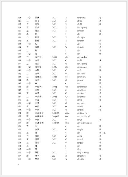 汉语国际教育用词语声调组合及轻重音格式实用手册 A Practical Manual of Tone Patterns and Formats of Stressed and Unstressed Syllables in Mandarin Words for the Application of Teaching Chinese to the Speakers of Other Languages