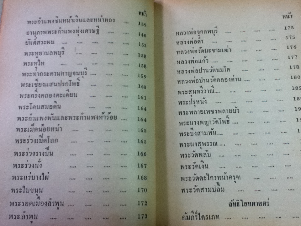 อภินิหารพระเครื่องและเวทมนต์คาถาศักดิ์สิทธิ์/ ชัยมงคล อุดมทรัพย์
