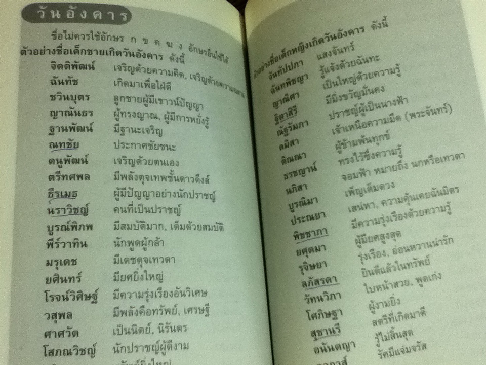 ศาสตร์และศิลป์แห่งการตั้งชื่อ