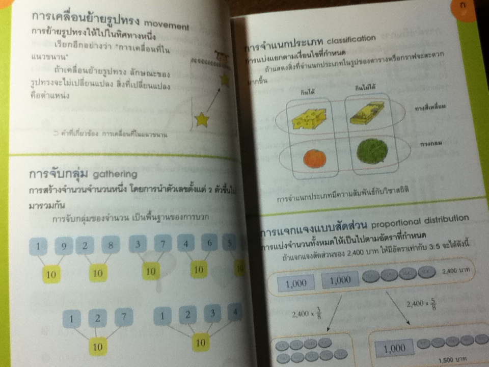 พจนานุกรมคณิตศาสตร์ ฉบับนักเรียน/ Kang Mee Sun/ กนกวรรณ สาโรจน์ ผู้แปล