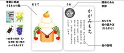 [สื่อการสอนภาษาญี่ปุ่น] บัตรเรียนรู้การออกเสียงภาษาญี่ปุ่น 100ten บัตรประจำสี่ฤดูกาล １００てんキッズ きせつカード