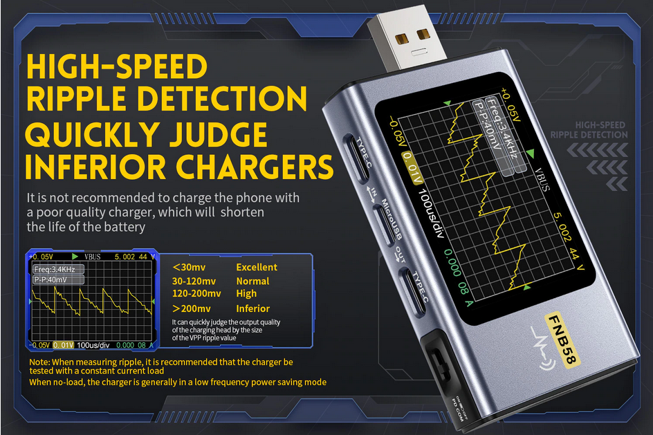 เครื่องวัดไฟฟ้า FNIRSI รุ่น FNB58 แบบ USB Teste Digital Voltmeter Protocol Power PD Trigger Capacity Measuremen