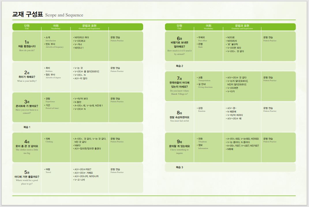 แบบฝึกหัดหนังสือแบบเรียนภาษาเกาหลี Seoul National University Korean เล่ม 2A(Workbook) + CD 서울대 한국어 2A Workbook + CD Seoul National University Korean 2A Workbook + CD