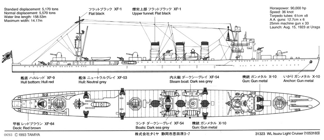 โมเดลเรือรบทามิย่า ขนาด 1/700 Tamiya TA31323 Japanese Light Cruiser Isuzu