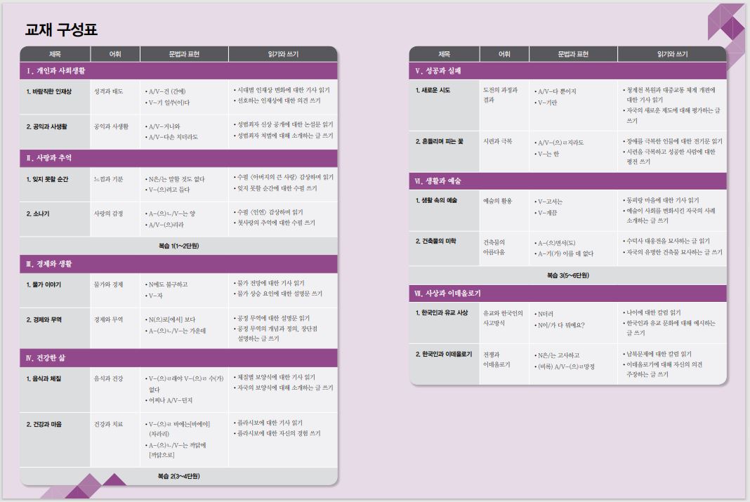 แบบฝึกหัดหนังสือแบบเรียนภาษาเกาหลี Seoul National University Korean เล่ม 6A (Workbook) + CD 서울대 한국어 6A Workbook + CD Seoul National University Korean 6A Workbook + CD