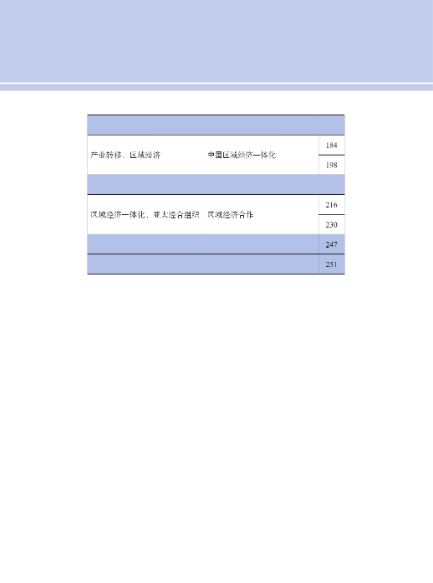 แบบเรียนภาษาจีน Chinese for Commerce: Comprehensive Course 1 商务汉语综合教程 宏观篇 Chinese for Commerce: Comprehensive Course 1