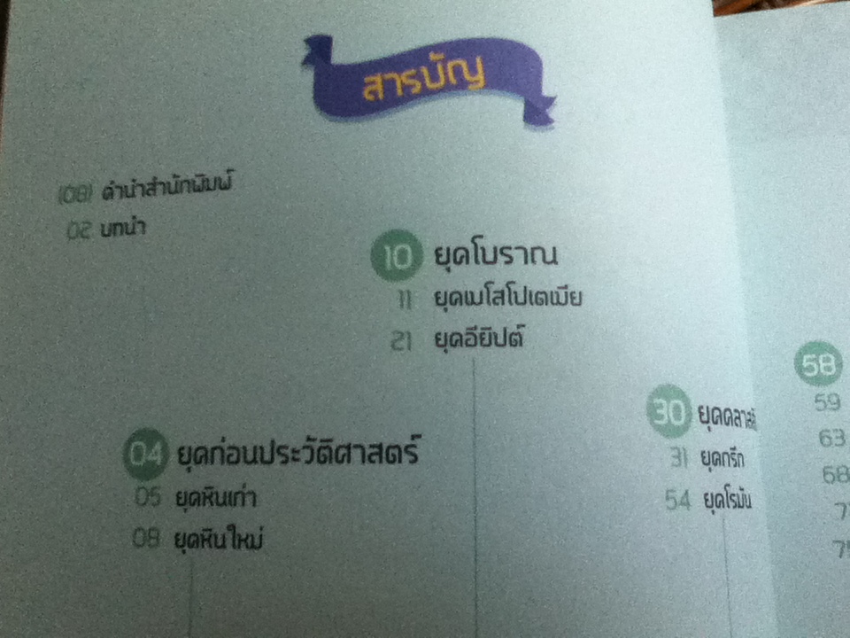 อัจฉริยะ 100 หน้า ศิลปะ/ ฐิติขวัญ เหลี่ยมศิริวัฒนา