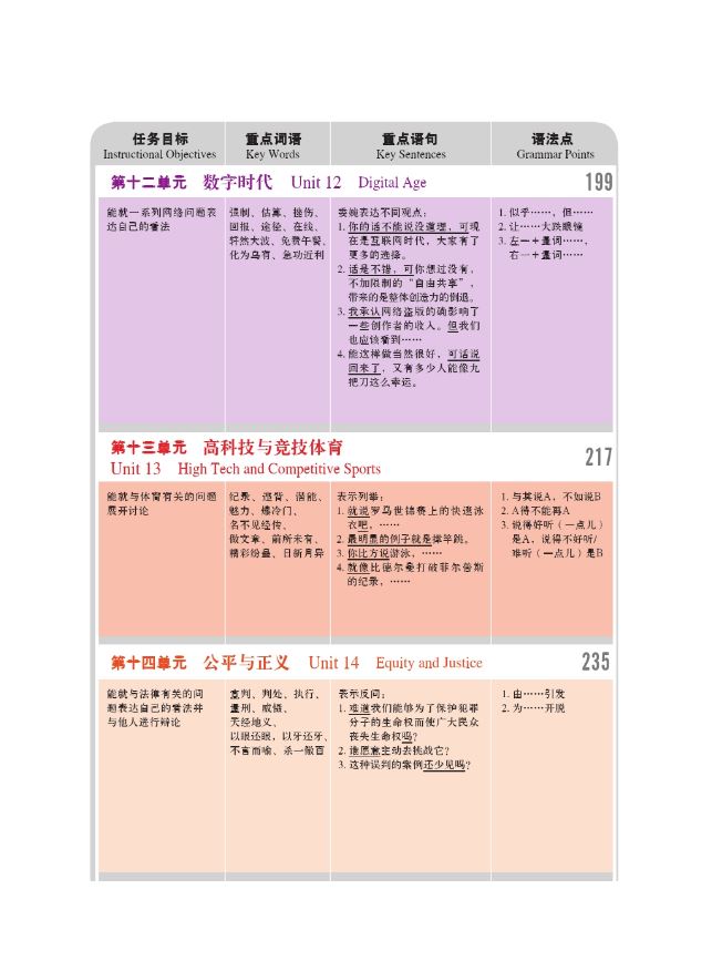 หนังสือเรียน New Target Chinese Spoken Language 6 + MP3 新目标汉语口语课本 6 (附MP3光盘) New Target Chinese Spoken Language 6 + MP3