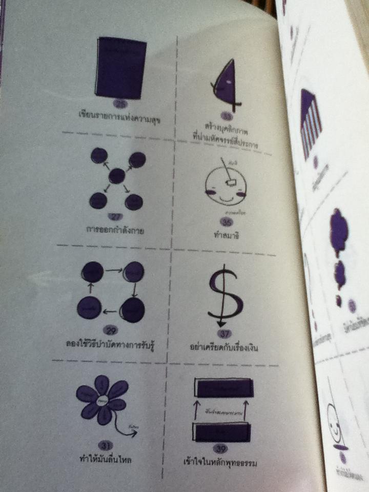 อะไร...ติดอยู่ที่หัว?/ ไซมอน เรย์โนลด์ส