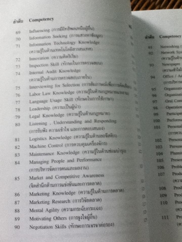 COMPETENCY DICTIONARY/ อาภรณ์ ภู่วิทยพันธุ์